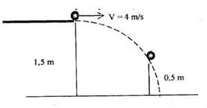 Joko menendang bola dengan sudut elevasi 45 o. Contoh Soal Gerak Parabola Un Fisika Sma Pdf Dan Video Lakonfisika Net