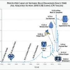 Figure A 1 This Chart Chronicles The Sale Prices For