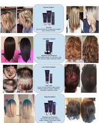 Bio Keratin Luxury Collection Moisture Restore Shampoo Before And After Pics Using Monat Systems Monat Hair Monat Hair Loss Monet Hair Products