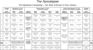 Prophecy And End Times New Testament Prophecy