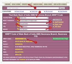 Swift Bic Code Kya Hai Apni Bank Ka Swift Code Kaise Pata Kare Coding Banks Ads Country Names