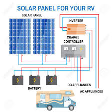 The chart above shows the sun at the centre (the yellow ball), surrounded by the solar system's innermost planets. Solar Power System Wiring Diagram Roc Grp Org Rv Solar Panels Rv Solar Solar Panel Installation