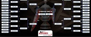 The football association challenge cup, more commonly known as the fa cup, is an annual knockout football competition in men's domestic english football. Fifth Round Fa Cup Fixtures Table Arcticreporters Com
