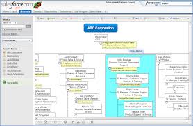 new from mindjet mindjet deal navigator for salesforce com