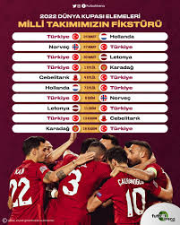 Belçika, fransa, i̇ngiltere, portekiz, i̇spanya, i̇talya, hırvatistan, danimarka, almanya, hollanda. Futbolarena On Twitter 2022 Dunya Kupasi Elemeleri Nde Milli Takimimizin Fiksturu