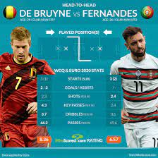 Belgium goes head to head with portugal at the estadio de la cartuja stadium on the 27th of june 2021, in the euro 2020 round of 16. 6zkfg Pn7pcm