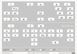 Charts In Colour For Teaching English Pronunciation