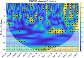 Dollar bitstamp:btcusd ayandasgupta16 after yesterday's pump to $13.8k. Fractal Dynamics And Wavelet Analysis Deep Volatility And Return Properties Of Bitcoin Ethereum And Ripple Sciencedirect