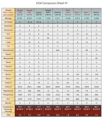 Vq Oil Analysis And Info Page 2 G35driver Infiniti G35