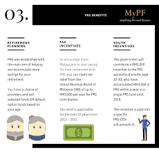 Regarding health insurance i have local malaysian health and hospital insurance, which suits all of my needs. Prs Investing In Malaysia Infographic Mypf My