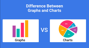 Difference between Diagrams, Charts and Graphs