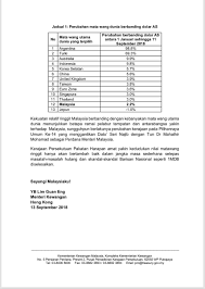 Daftar sepuluh besar mata uang termahal di dunia dan negara asalnya (edisi 2021). Ministry Of Finance On Twitter Prestasi Nilai Matawang Ringgit Di Antara Yang Terbaik Sungguhpun Berlaku Perubahan Kuasa Yang Menggantikan Dato Seri Najib Tun Razak Dengan Yab Tun Dr Mahathir Mohamad Https T Co Hnrqhzvkcl