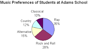 How do you find the standard equation of a circle? Constructing Circle Graphs Math Goodies