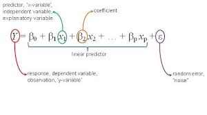 Ŷ = bx + a calculator. Linear Regression And It Amp 39 S Mathematical Implementation By Akshay Maheshwari Linkedin