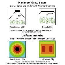 Led lights waste far less energy as heat, assuming the room doesn't need to be heated, and those savings on electricity will pay for themselves in just a couple years. Electric Sky 300 V3 Wideband Led Grow Light The Green Sunshine Company Led Grow Lights Grow Lights Led Grow