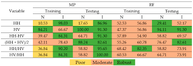 Kalo sampai batas waktu terlewat ups otomatis mati,dan selanjutnya pake batere berapapun akan cuma bertahan 2 menitan. Agronomy Free Full Text Machine Learning Approach Using Sar Data For The Classification Of Oil Palm Trees That Are Non Infected And Infected With The Basal Stem Rot Disease