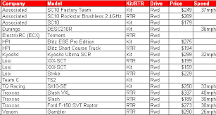 Short Course Rc Trucks Best Kits Bodies Tires Motors