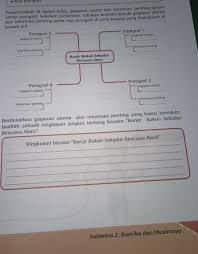 Check spelling or type a new query. Menemukan Gagasan Utama Dan Informasi Penting Dari Cerita Banjir Bukan Sekedar Bencana Alam Brainly Co Id