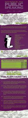 Infographic How To Overcome Your Fear Of Public Speaking Public Speaking Public Speaking Tips Presentation Skills