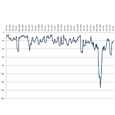 Asiamoney asia's outstanding companies poll 2020, real estate (malaysia). Equity Reit Stock Price Volatility Vertical Axis Rolling 6 Month Download Scientific Diagram