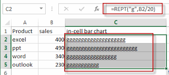 creating in cell bar chart free excel tutorial