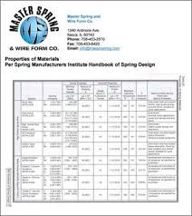 Custom Wire Form Spring Material Properties Guide Master