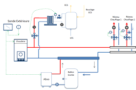 Elle sera bonifiée à 4 500€ pour les ménages modestes. Schema Hydraulique Avec Pompe A Chaleur A Absorption