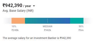 How much money does an investment banking associate make annually? Investment Banker Salary In India For Beginner Experienced 2021 Upgrad Blog
