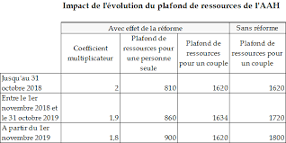 Check spelling or type a new query. Projet De Loi De Finances Pour 2018 Notes De Presentation