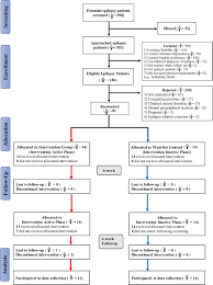 Hover your mouse underneath the column you want to sum. Mindfulness Based Intervention To Promote Psychological Wellbeing In People With Epilepsy A Randomized Controlled Trial Epilepsy Behavior