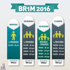 Maybe you would like to learn more about one of these? Tarikh Pembayaran Br1m 5 0 Tahun 2016 Blog Sihatimerahjambu