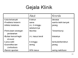 Itp ( idiopathic thrombocytopenic purpura ) adalah suatu penyakit autoimun yang menyerang keping darah (platelet) sehingga jumlah sel darah merah (trombosit) berkurang. Idiopathic Thrombocytopenic Purpura Oleh Dr B Gebyar Tri