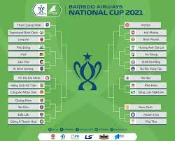 Đội vô địch cúp quốc gia 2021 sẽ nhận được 1 tỷ đồng tiền thưởng, đại. Zst222wmtrqzgm