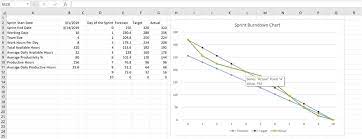 Burndown Chart Generator Excel Chart Gantt Chart Templates Excel Templates