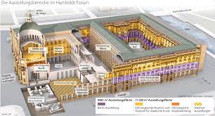 There has been widespread criticism over the museum housing nearly 20,000 artefacts from africa. Woher Kommt Die Kunst Fur Das Humboldt Forum Berliner Morgenpost