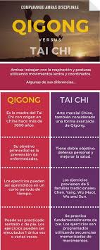 Tai Chi Chi Kung Ejercicios De Tai Chi Qigong Tai Chi Para Principiantes
