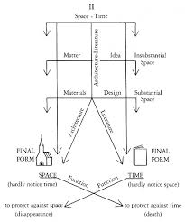 Also, you will find it convenient to use a for loop in which the loop control variable is a char : Literary Architecture