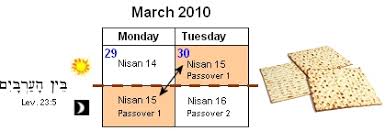Passover always falls on the same date on the jewish calendar. When Does Passover Begin