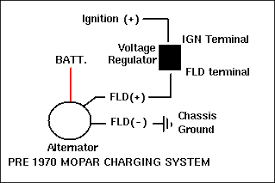 Free ford alternator wiring diagram are available to download here. The Early Mopar 60 S And 70 S Wiring And How It Can Be Upgraded Bob S Garage Library