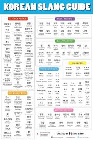 Korean Slang Guide Learn Basic Korean Vocabulary Phrases