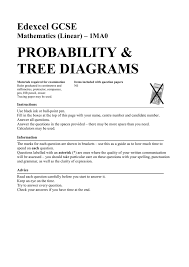 See more ideas about thinking maps, thinking map, tree map. Tree Diagrams 3 Minute Maths