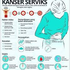 Akan tetapi, kanser rahim (atau kanser serviks) juga sering dikelirukan sebagai kanser ovari. Bio Seleza Tanda Kanser Rahim Atau Kanser Serviks Facebook