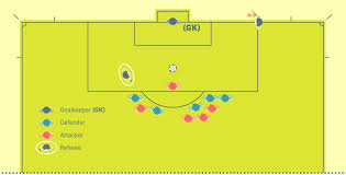 نتیجه جستجوی لغت [positioned] در گوگل