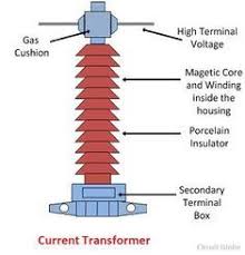Current Transformer Definition Use Of Ct Working Principle In 2020 Current Transformer Transformers Power Engineering