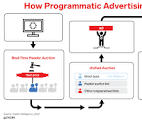 Programmatic Advertising Explainer