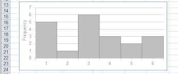 Quant Distributions Frequency Distribution Chart