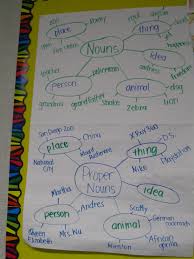 nouns and proper nouns anchor chart teaching language arts