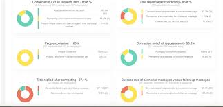 Maybe you would like to learn more about one of these? How To Network On Linkedin 10 Do S And Don Ts For You To Consider Expandi