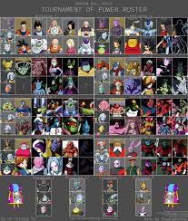 dbs elimination chart spoilers the entire tournament