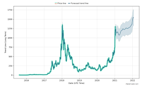 Visit previsionibitcoin for today listings, monthly and long term forecasts about altcoins and cryptocurrencies ➤. Which Companies Use Ethereum Quora